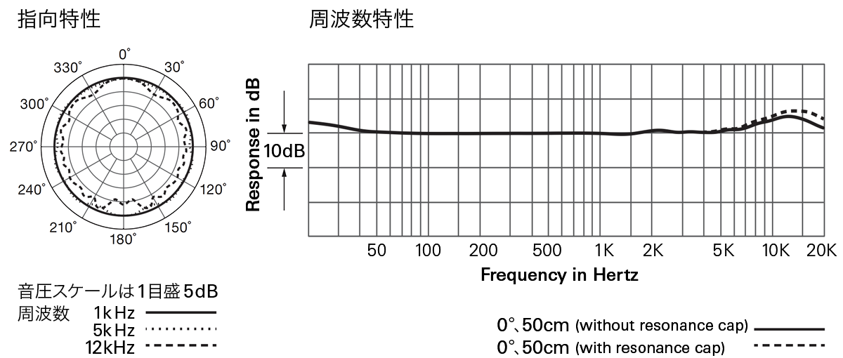 BP899：指向特性・周波数特性