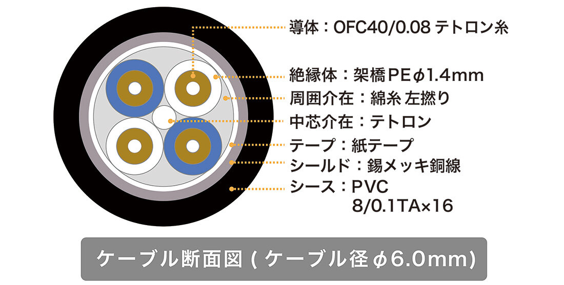 BX9/3.0｜マイクロホン｜オーディオテクニカ