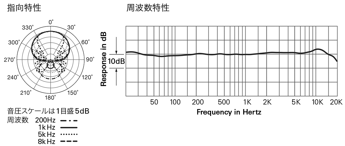 ES925ML：指向特性・周波数特性