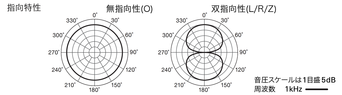 ES954：指向特性