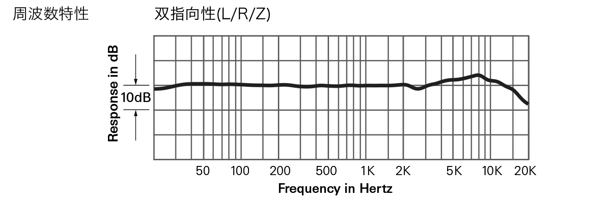 ES954：周波数特性 双指向性