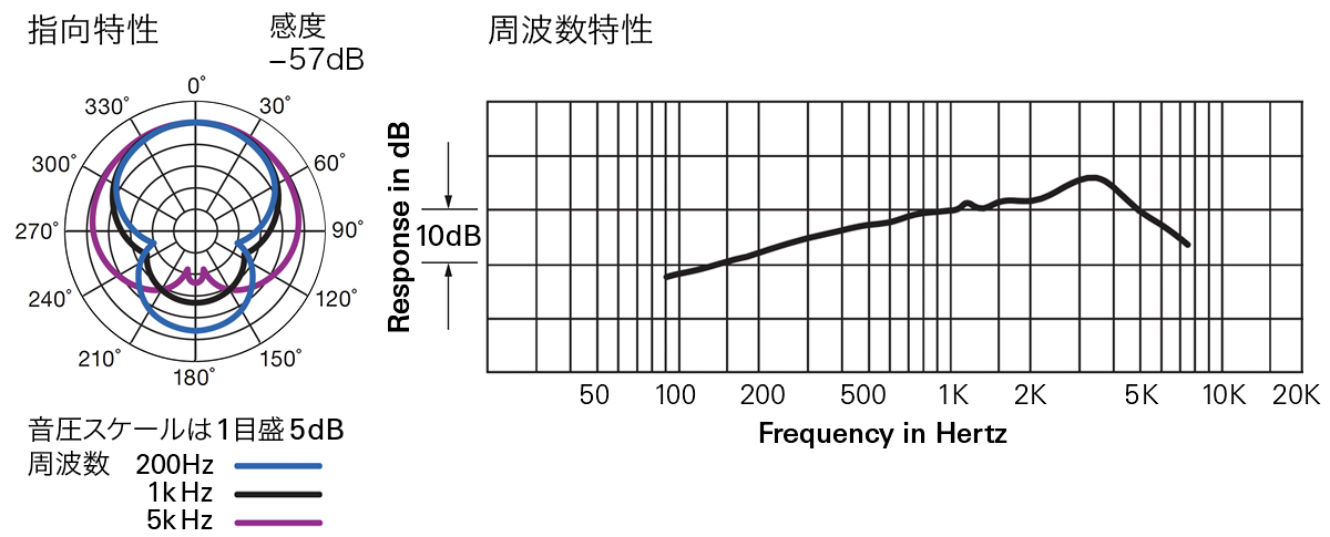 HYP-190H：指向特性・周波数特性