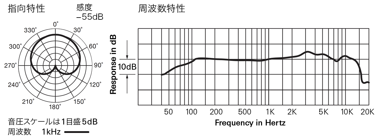 PRO31：指向特性・周波数特性