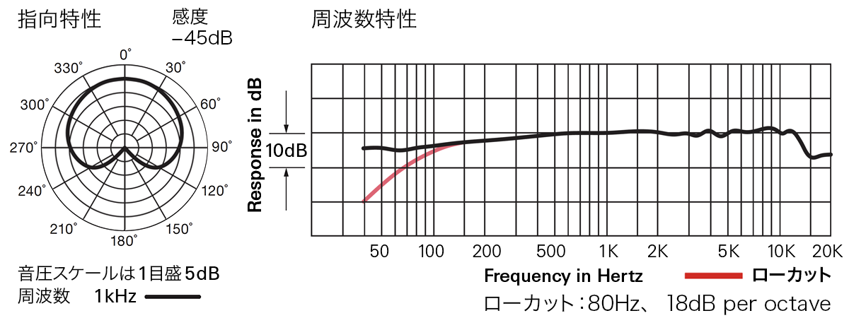 PRO35：指向特性・周波数特性