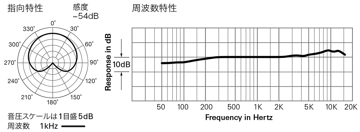 PRO35XcW：指向特性・周波数特性