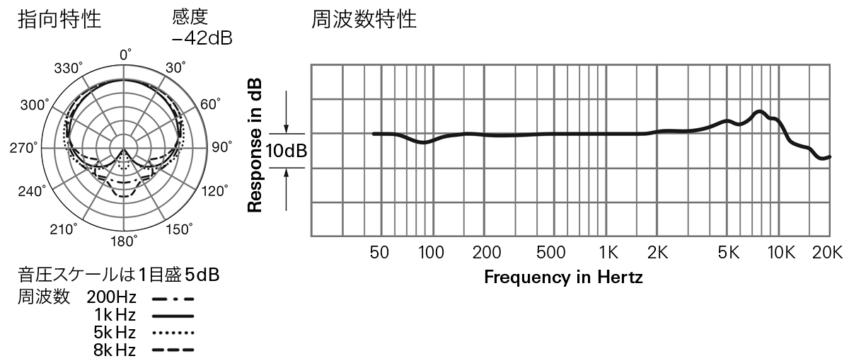 PRO37：指向特性・周波数特性