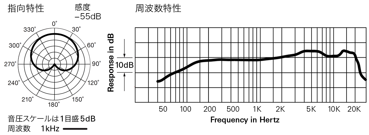 PRO41：指向特性・周波数特性