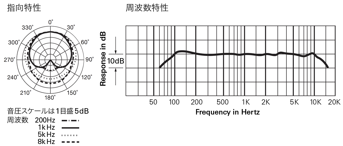 PRO42：指向特性・周波数特性