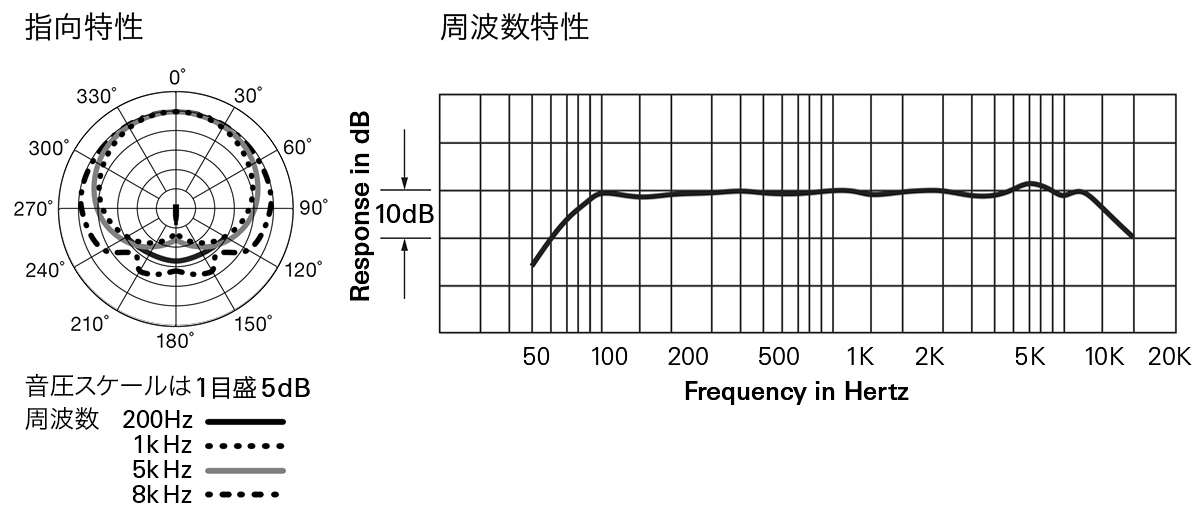 PRO49QL：指向特性・周波数特性