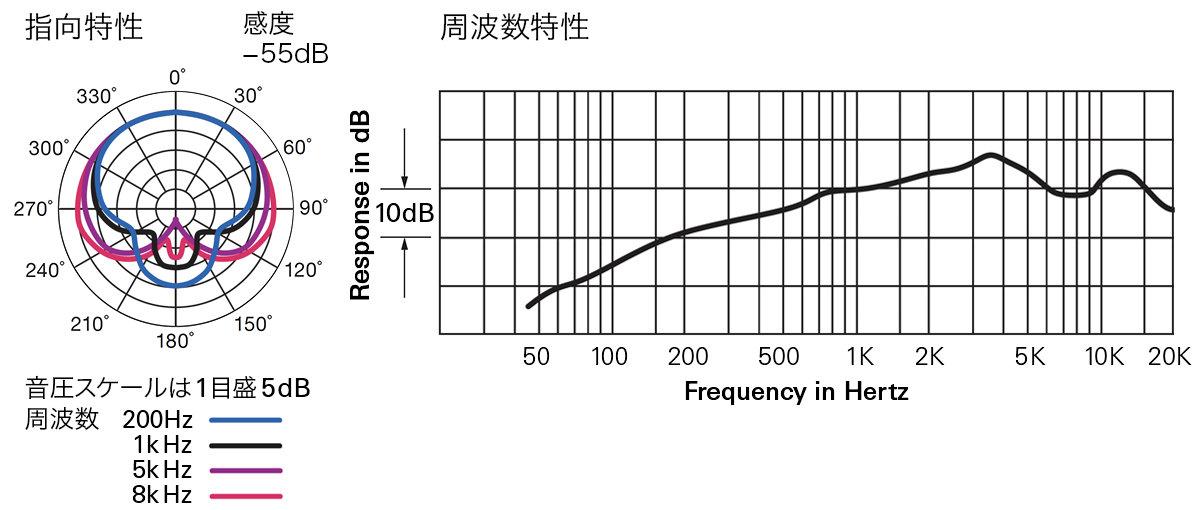 PRO8HE：指向特性・周波数特性