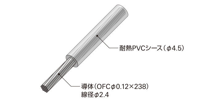 TPC12｜車載関連製品｜オーディオテクニカ