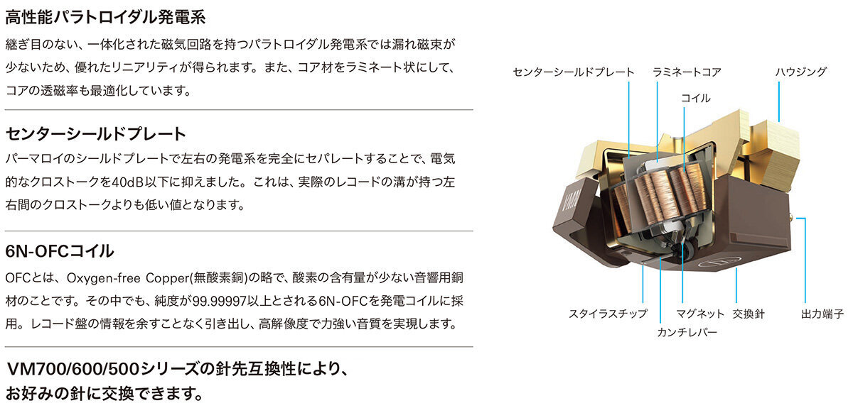 VM700/600/500シリーズ:特長