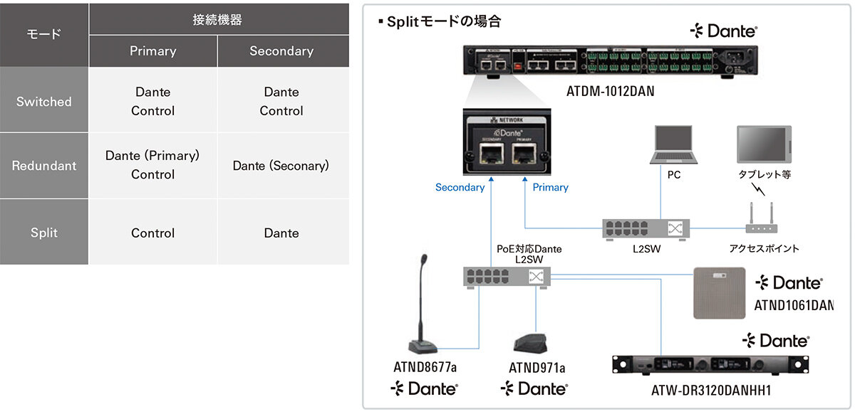 Audio-Technica：Splitモードの場合