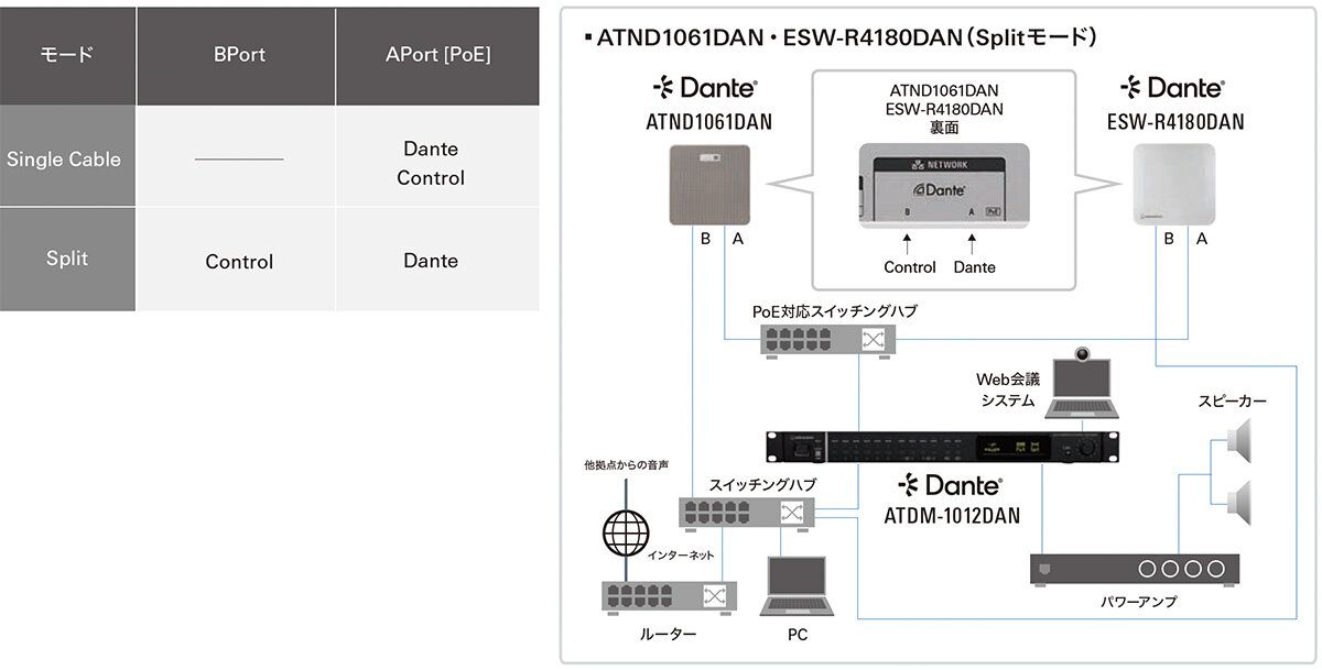 Audio-Technica：ATND1061DAN・ESW-R4180DAN（Splitモード）